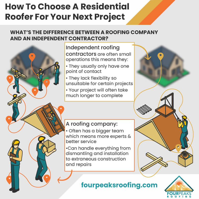 How To Choose A Residential Roofer In Phoenix For Your Project