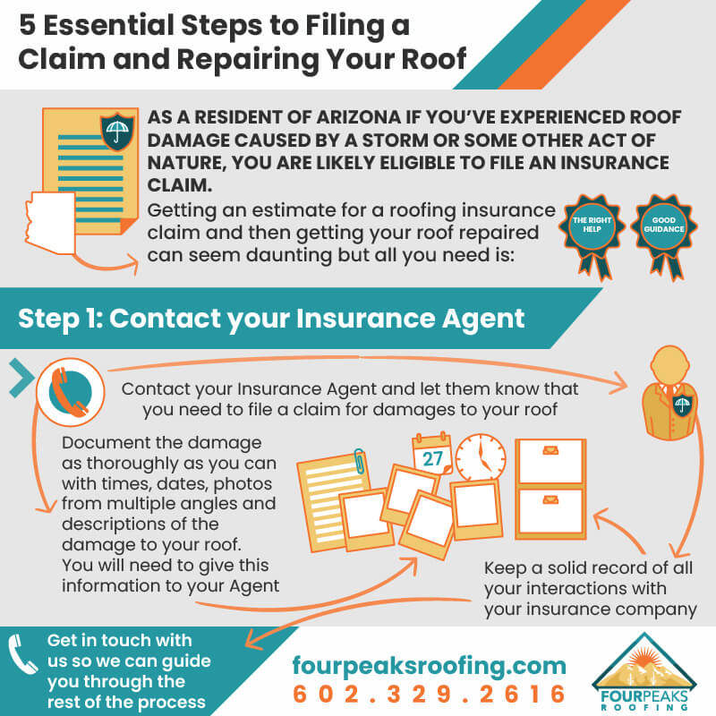 5 Essential Steps to Filing a Claim and Repairing Your Roof