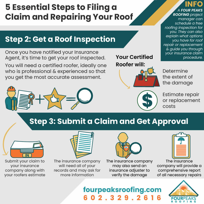 5 Essential Steps to Filing a Claim and Repairing Your Roof