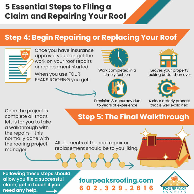 5 Essential Steps to Filing a Claim and Repairing Your Roof