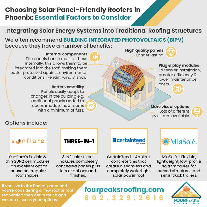 Choosing Solar Panel-Friendly Roofers in Phoenix: Essential Factor to Consider