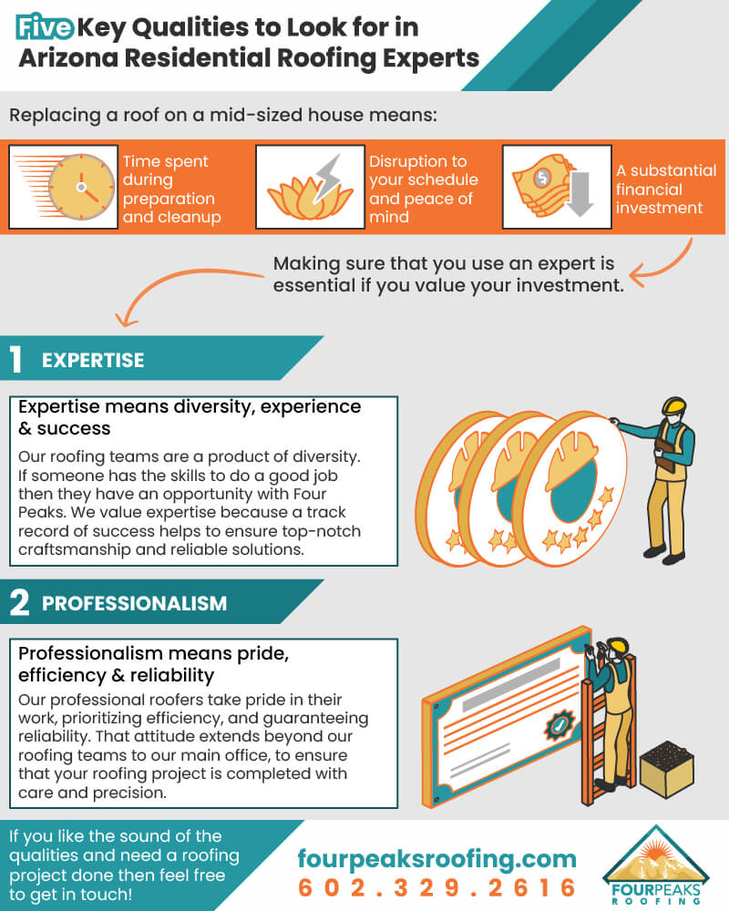 Five Key Qualities to Look for Arizona Residential Roofing Experts