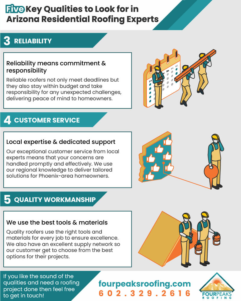 Five Key Qualities to Look for Arizona Residential Roofing Experts