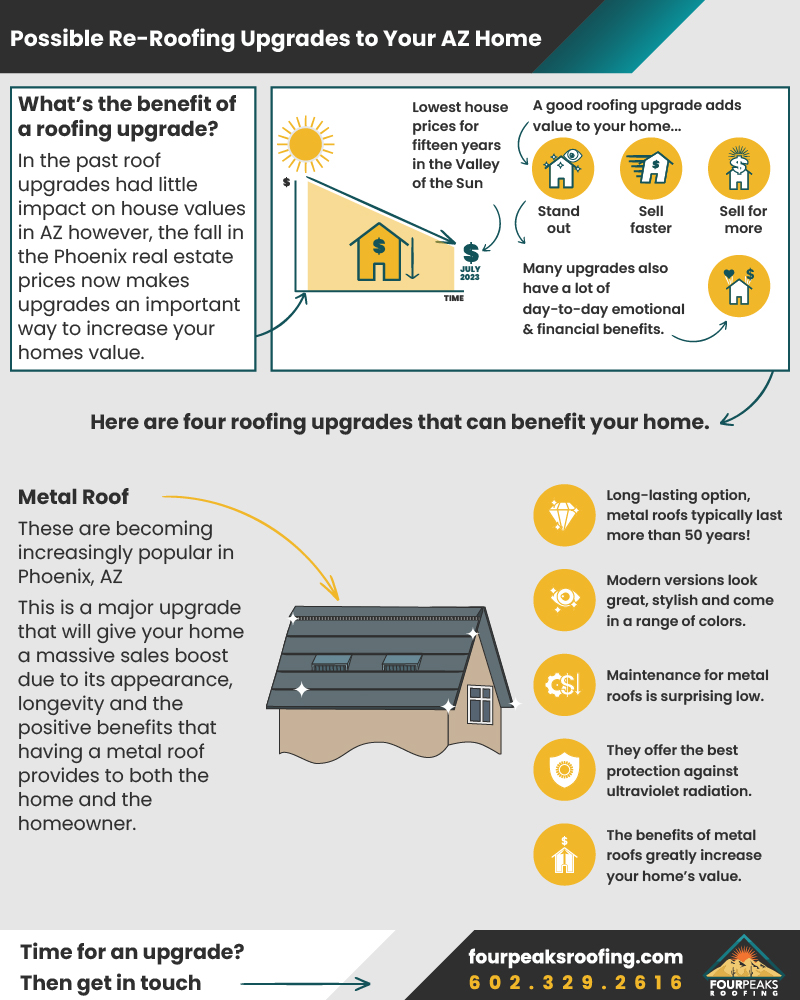 Re-Roofing Upgrades to Your AZ Home