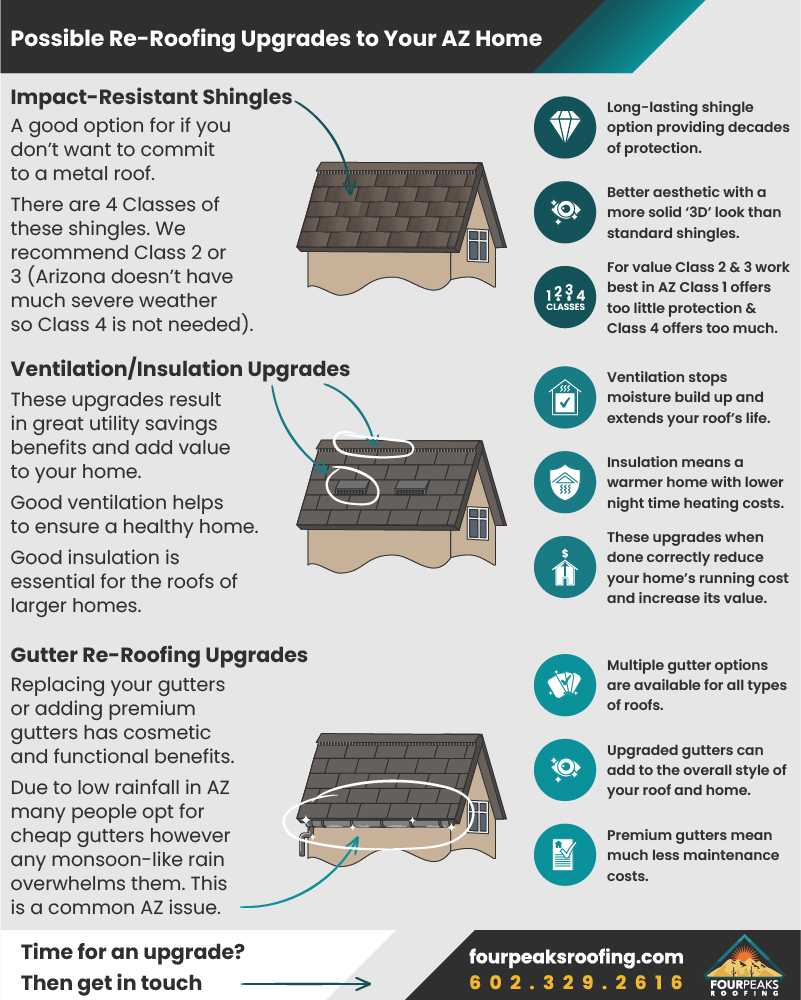 Possible Re-Roofing Upgrades to Your AZ Home