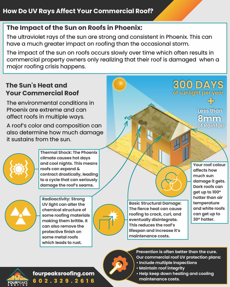 How Do UV Rays Affect Your Commercial Roof?