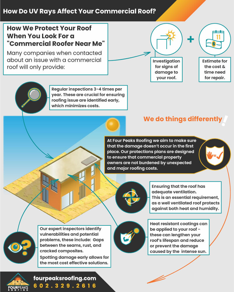 UV Rays And Your Commercial Roof