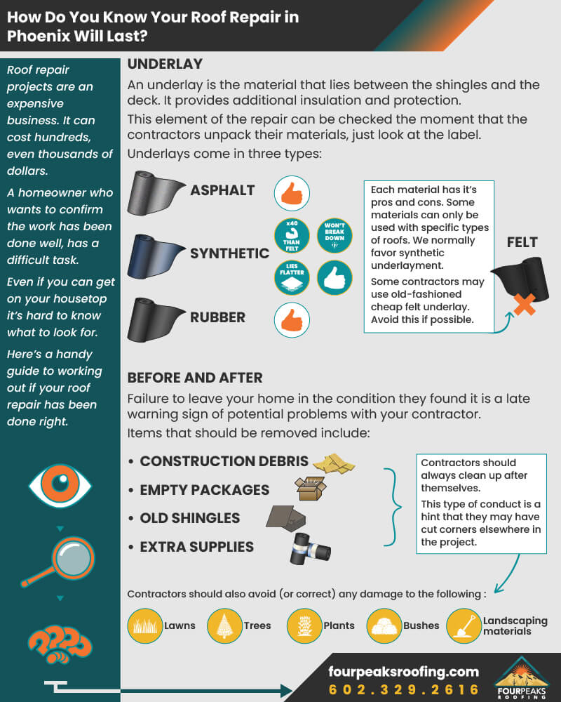 How Do You Know Your Roof Repair in Phoenix Will Last?