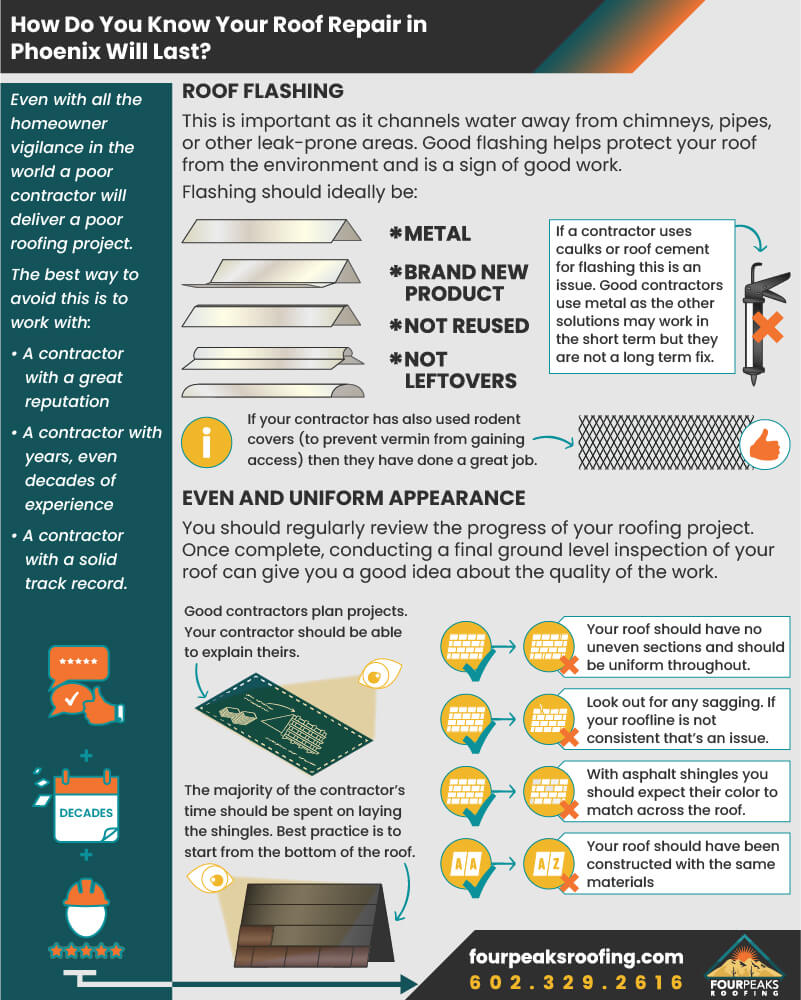 How Do You Know Your Roof Repair in Phoenix Will Last?