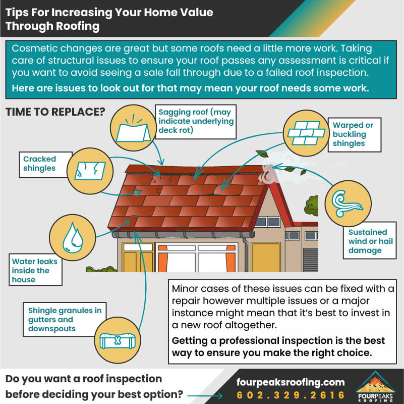 FPR-2-Tips-for-increasing-value