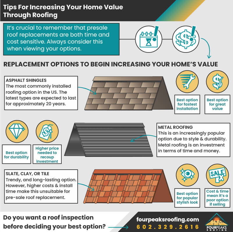 FPR-3-Tips-for-increasing-value