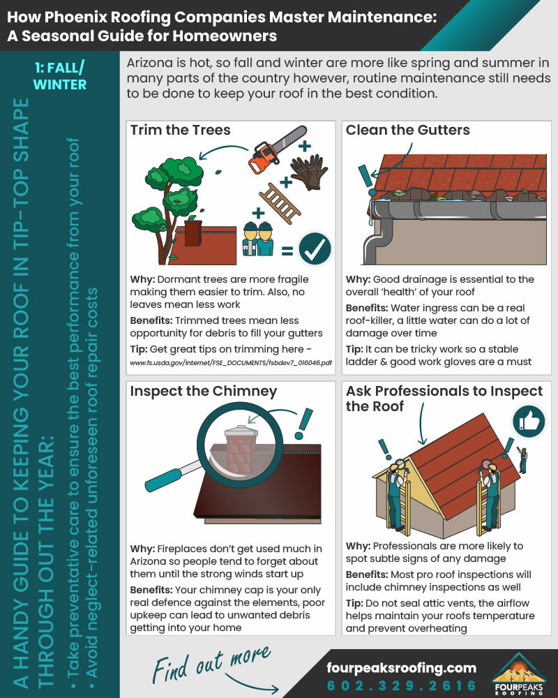 FPR-1-How-Do-You-Know-Your-Roof-Repair-in-Phoenix-Will-Last_final_72ppi