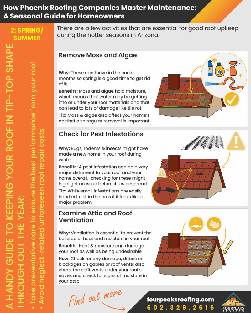 FPR-2-How-Do-You-Know-Your-Roof-Repair-in-Phoenix-Will-Last_final_72ppi-1