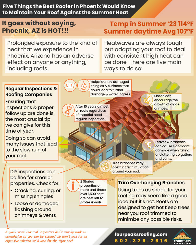 1-Maintain-Your-Roof-Against-Summer-Heat