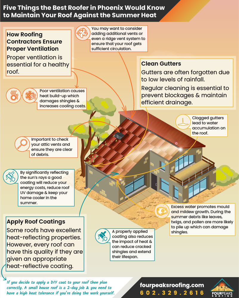 2-Maintain-Your-Roof-Against-Summer-Heat