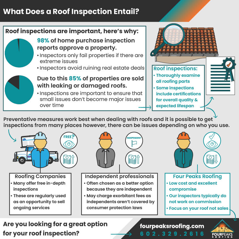 What-Does-a-Roof-Inspection-Entail