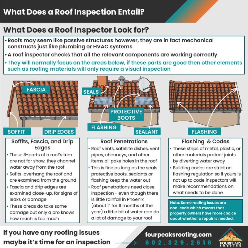 What-Does-a-Roof-Inspector-Look-For?