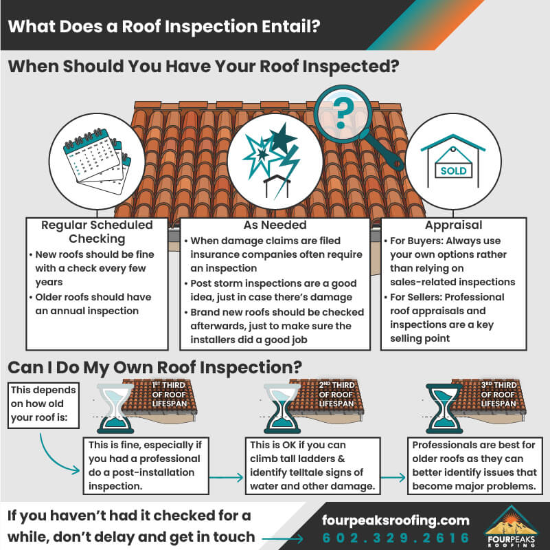 3-What-Does-a-Roof-Inspection-Entail