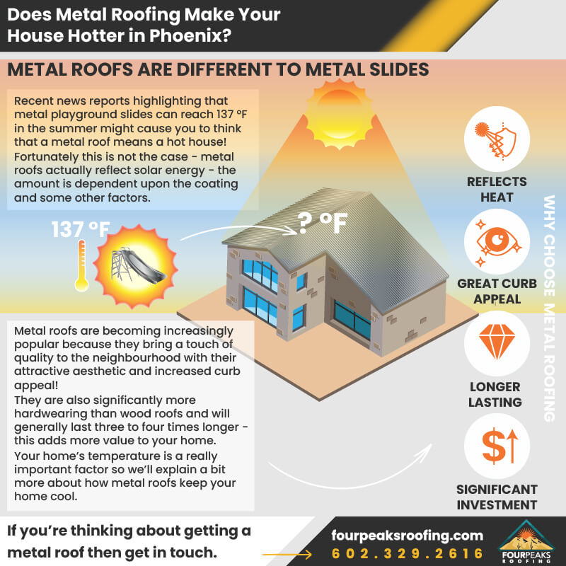 Does-Metal-Roofing-Make-Your-House-Hotter-in-Phoenix?