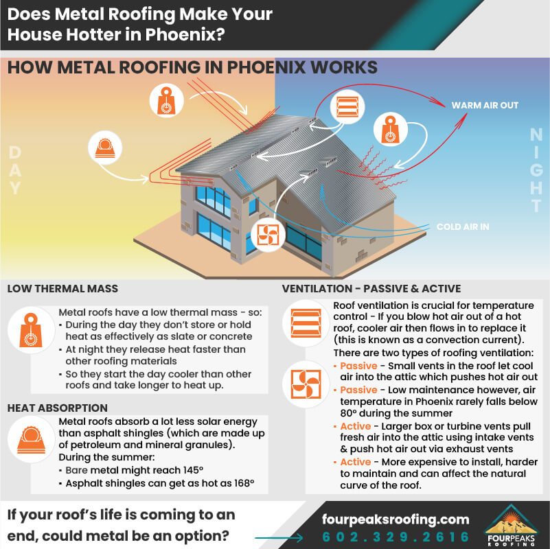 Does-Metal-Roofing-in-Phoenix-Works?