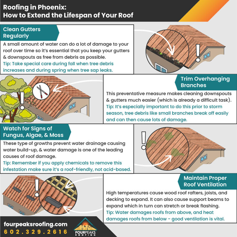 Roofing-in-Phoenix-How-to-Extend-the-Lifespan-of-Your-Roof