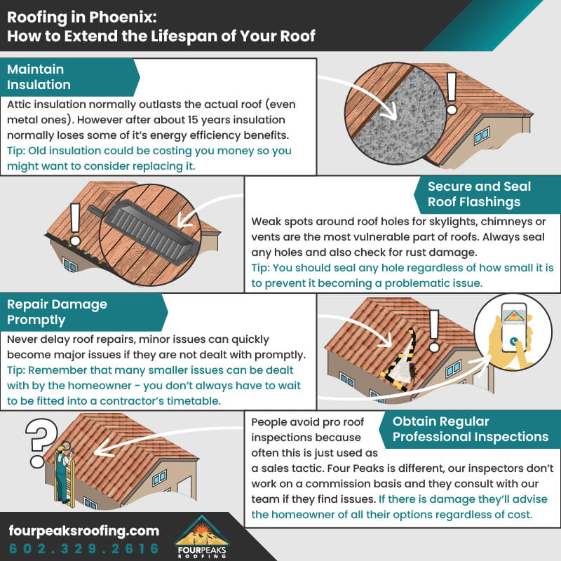 Extending-Lifespan-of-Your-Roof