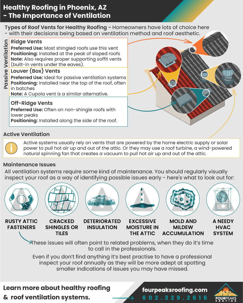 Types of Roof Vents for Healthy Roofing