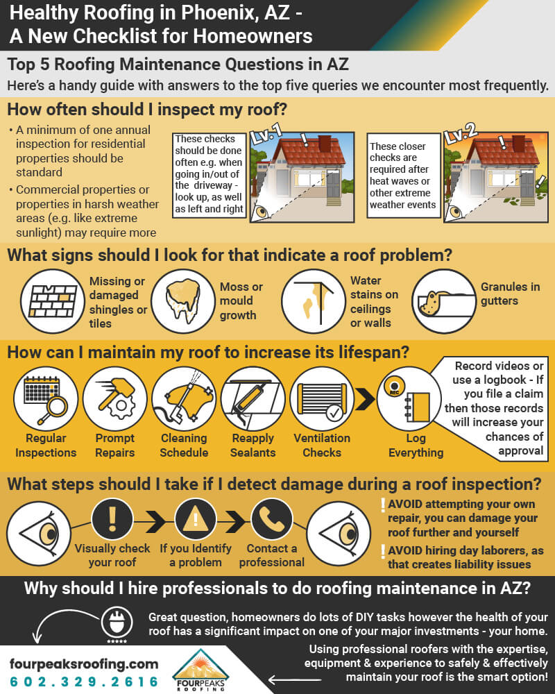 Top 5 Roofing Maintenance Questions in AZ