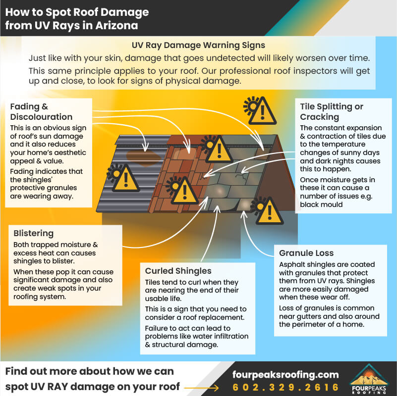 A Roofing Company in Phoenix, AZ, Talks About Warning Signs