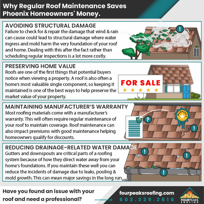 Preventing Expensive Repairs