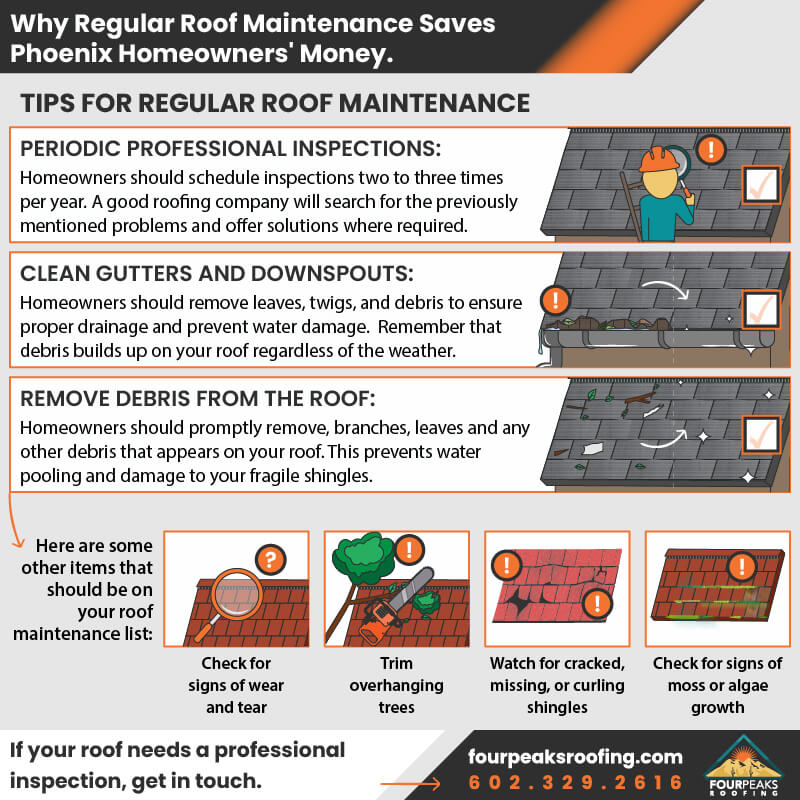 TIPS FOR REGULAR ROOF MAINTENANCE